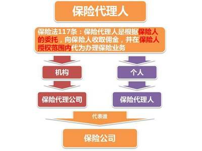 為什么越來越多的家庭選擇通過保險經(jīng)紀人配置保險？