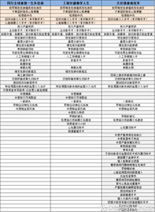 保險經紀人邢思森 三款重疾多次給付產品對比分析 多倍保 御享人生 健康源優享 隨著中國保險市場的不斷變化,保險產品也在不斷更新迭代,重疾險產品更是讓人眼花撩款