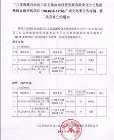 三江侗族自治縣文化旅游投資發展有限責任公司旅游基礎設施采購項目成交結果公告的澄清、修改與補充通知
